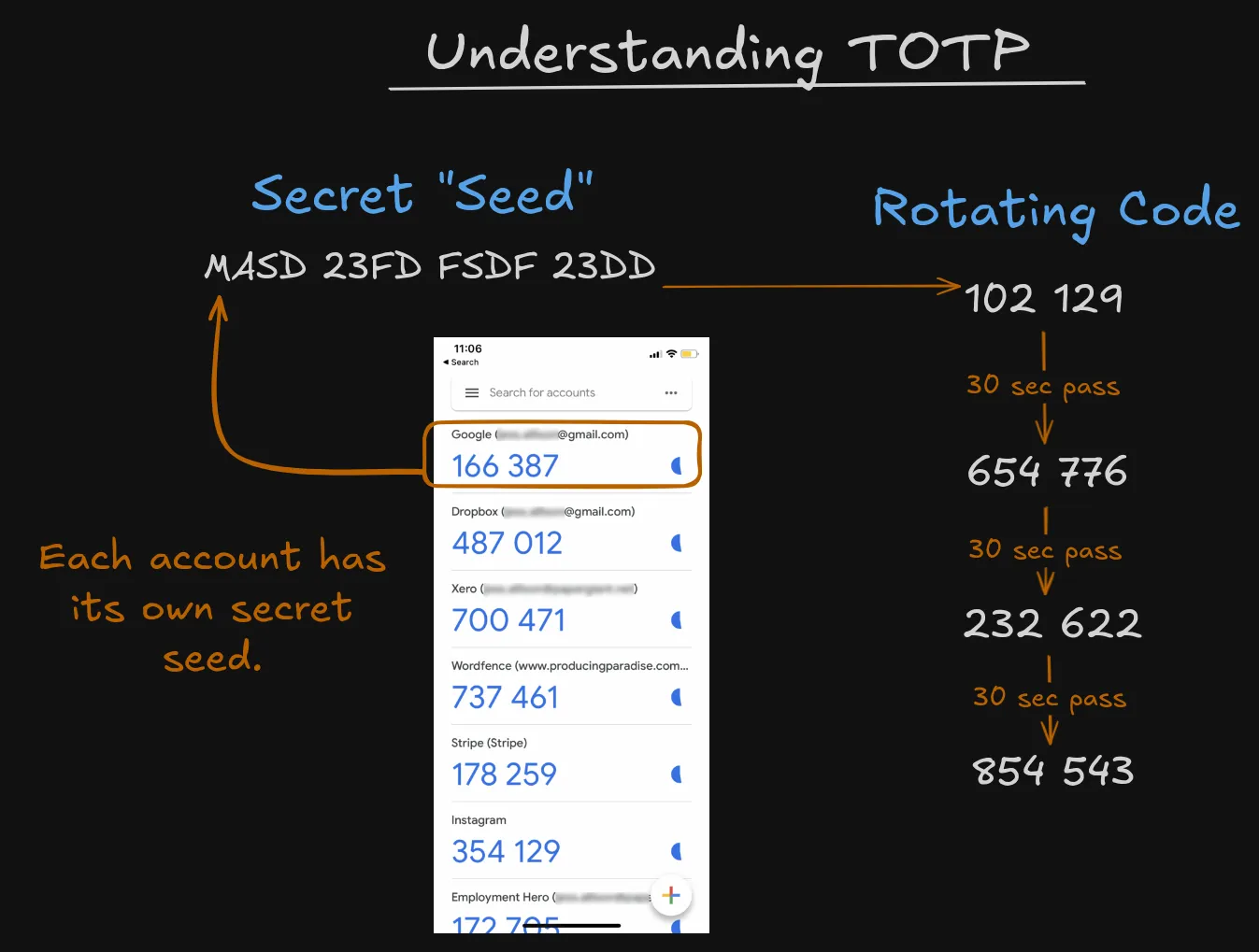 🔀 Understanding Time Based Authentication Codes Drawing
