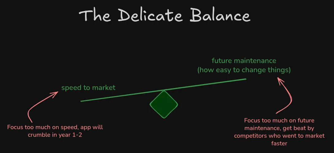 app development style the delicate balance