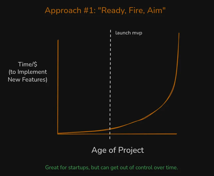 approach 1 ready fire aim