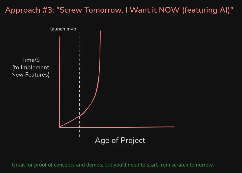 approach 3 screw tomorrow i want it now