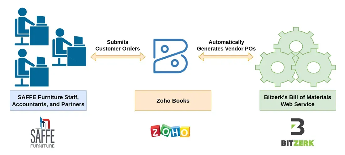 billofmaterials screenshot