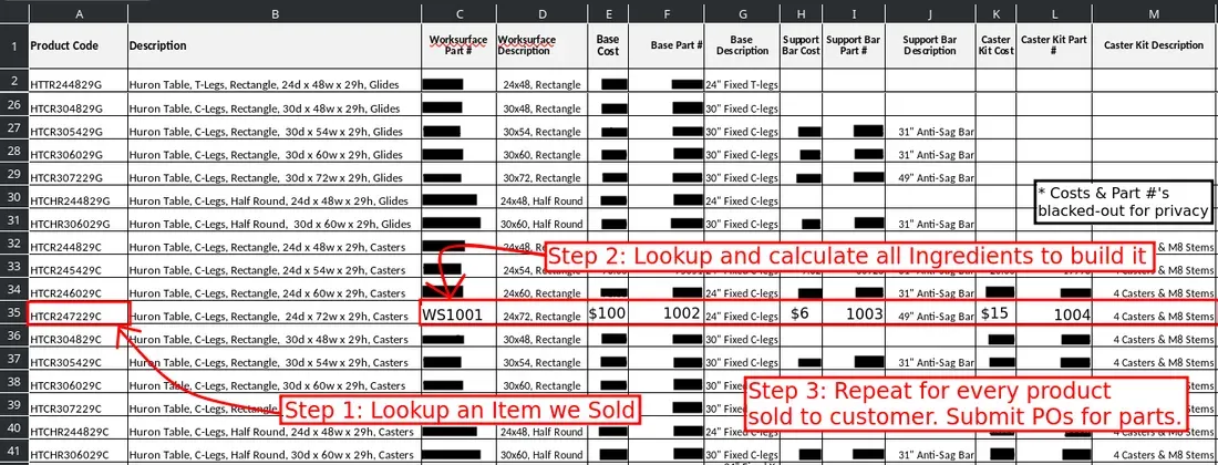saffe bom lookup manual