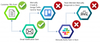 Workflow diagram without automation