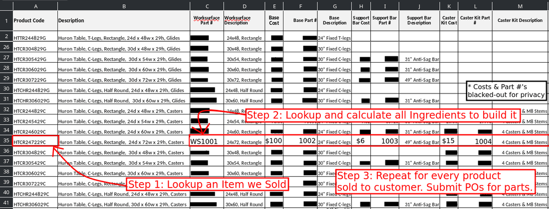 Bill of Materials Manual Lookup Spreadsheet