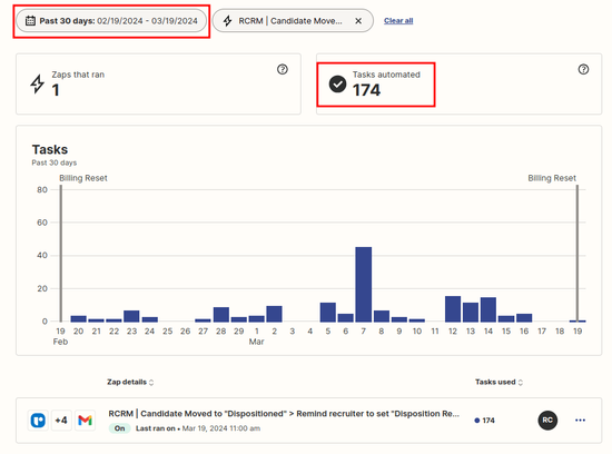 Screenshot of the optimized Zapier task usage